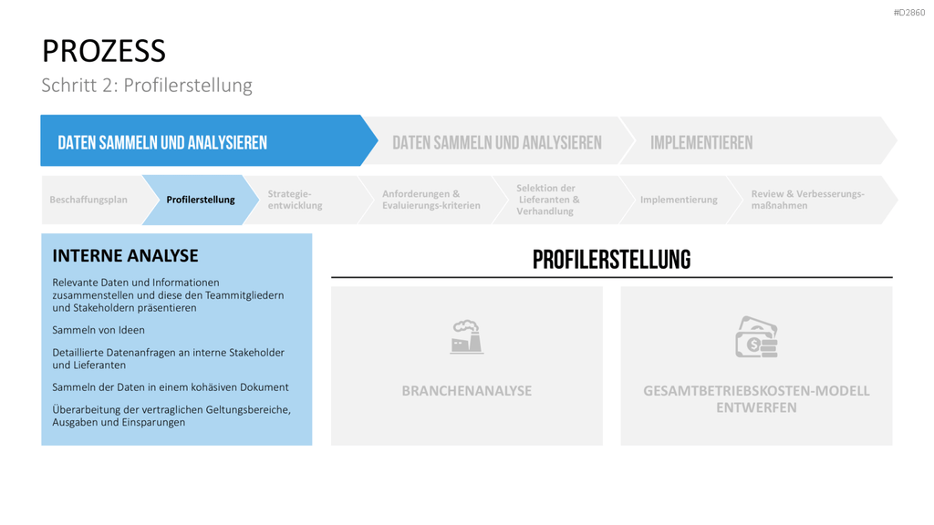 Strategic Sourcing PowerPoint-Vorlage