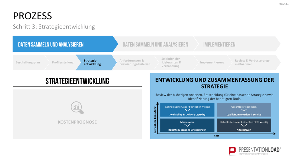 Strategic Sourcing PowerPoint-Vorlage