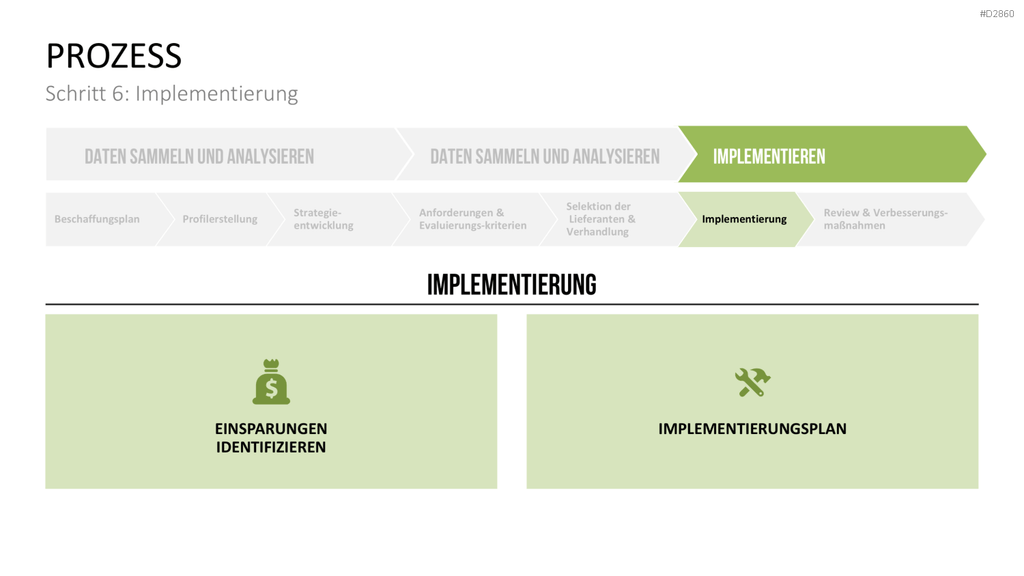 Strategic Sourcing PowerPoint-Vorlage