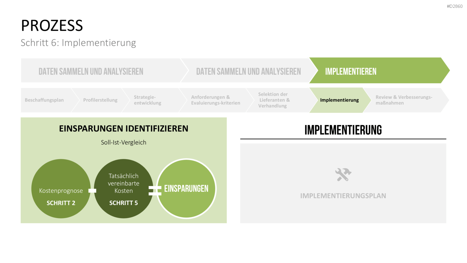 Strategic Sourcing PowerPoint-Vorlage