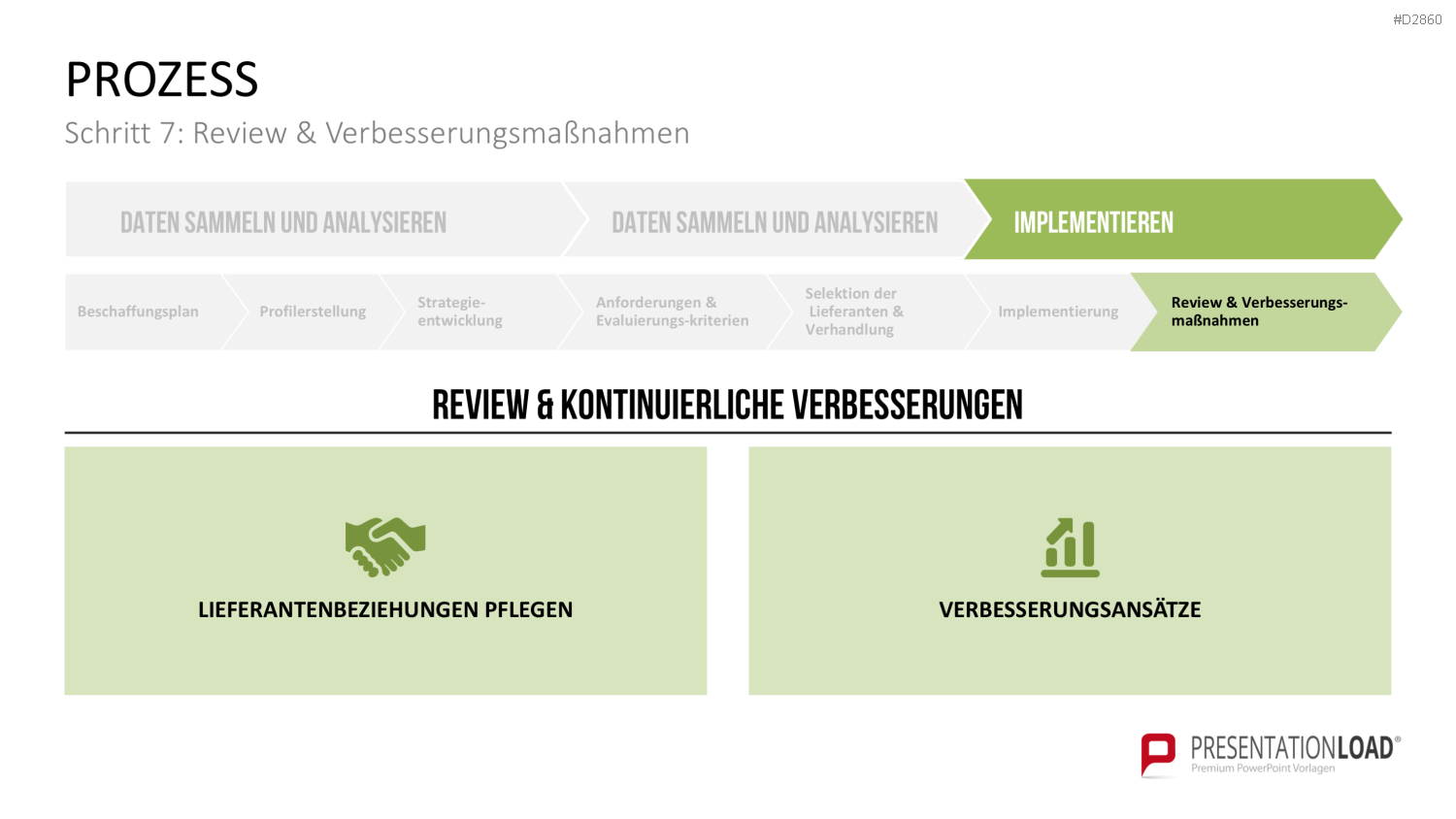 Strategic Sourcing PowerPoint-Vorlage