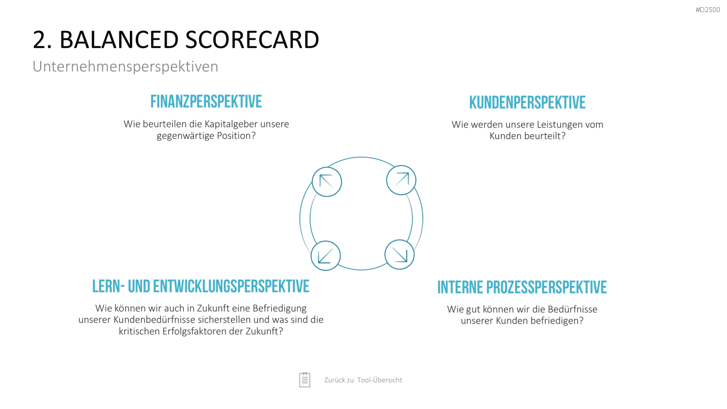 Strategie-Toolbox PowerPoint-Vorlagen