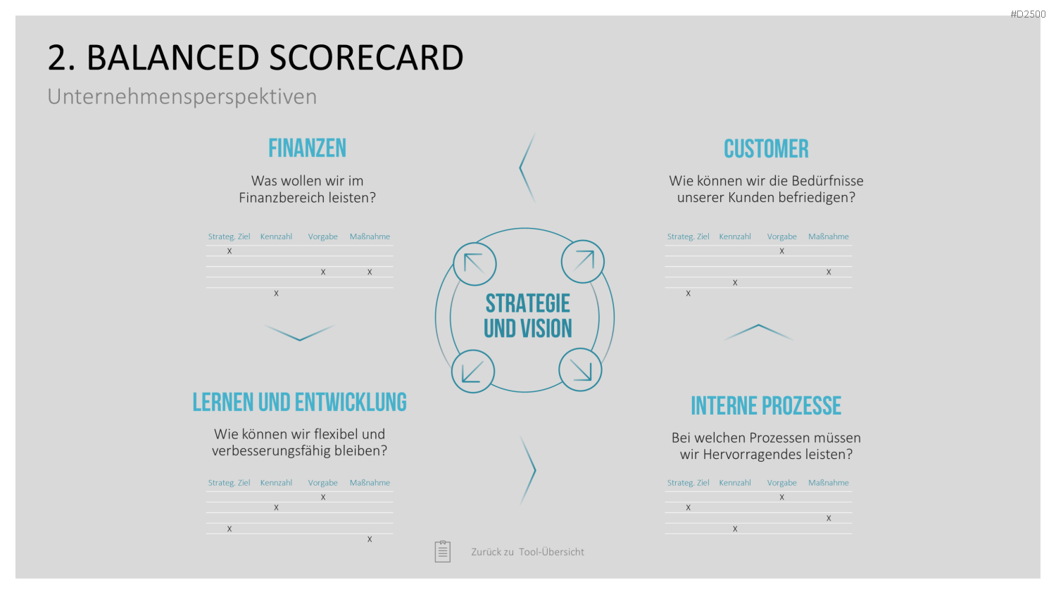 Strategie-Toolbox PowerPoint-Vorlagen