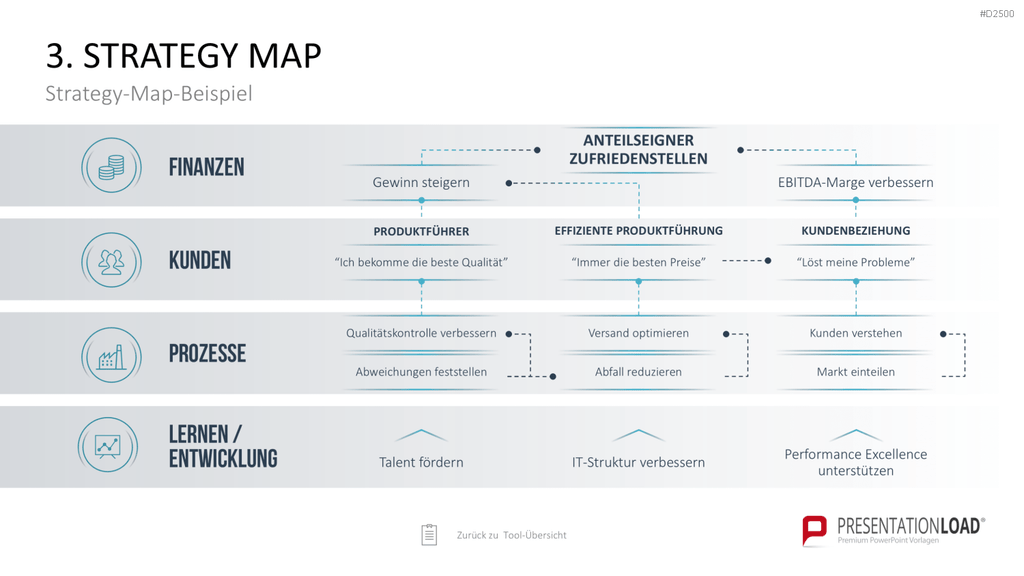 Strategie-Toolbox PowerPoint-Vorlagen
