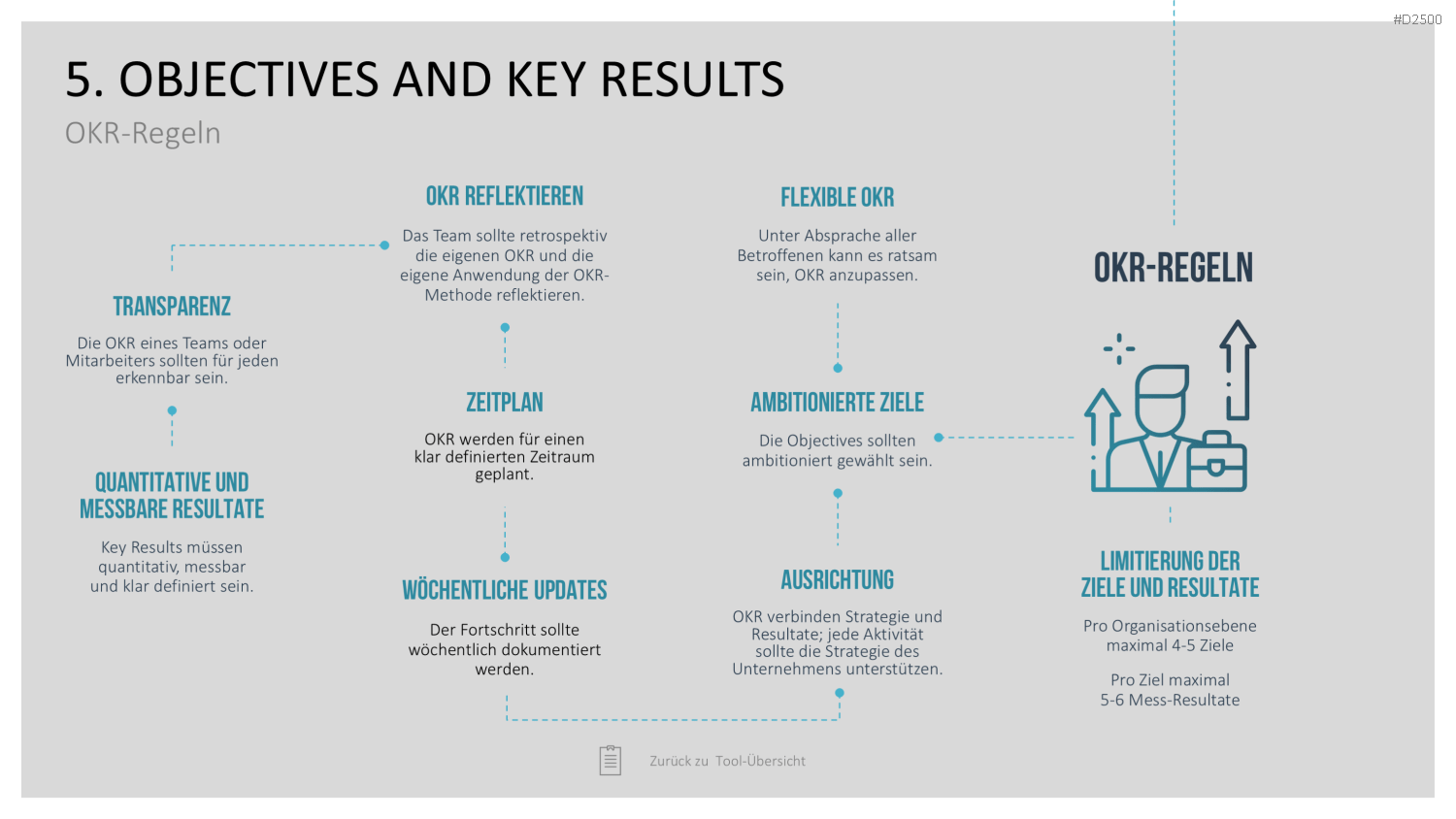 Strategie-Toolbox PowerPoint-Vorlagen