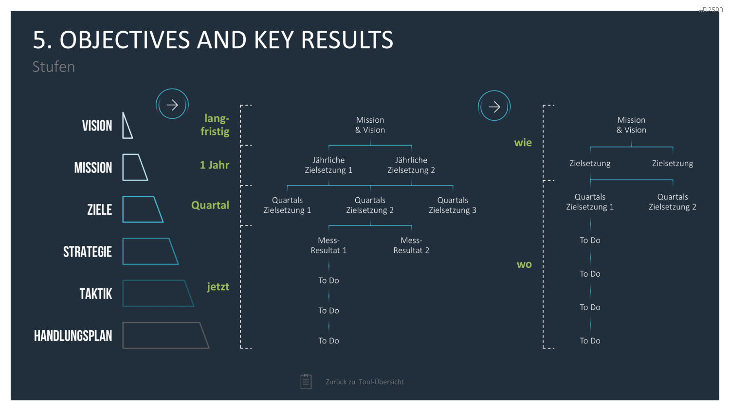 Strategie-Toolbox PowerPoint-Vorlagen