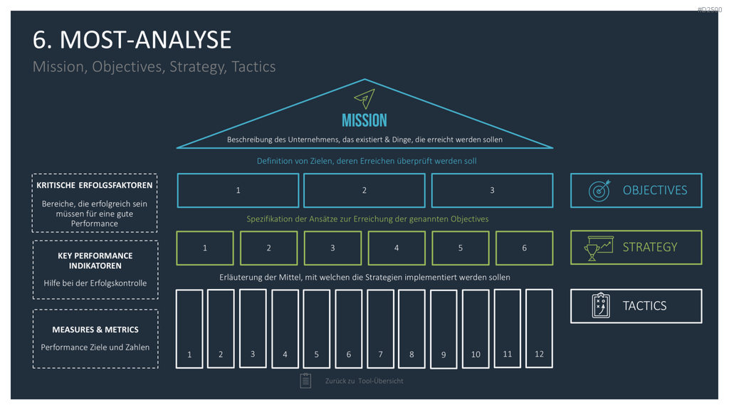 Strategie-Toolbox PowerPoint-Vorlagen