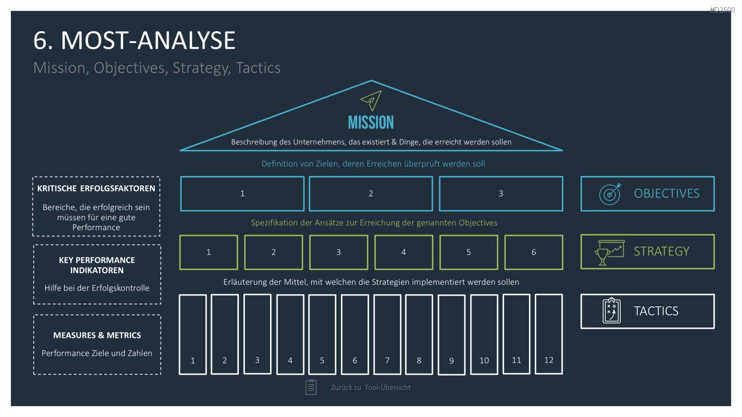 Strategie-Toolbox PowerPoint-Vorlagen