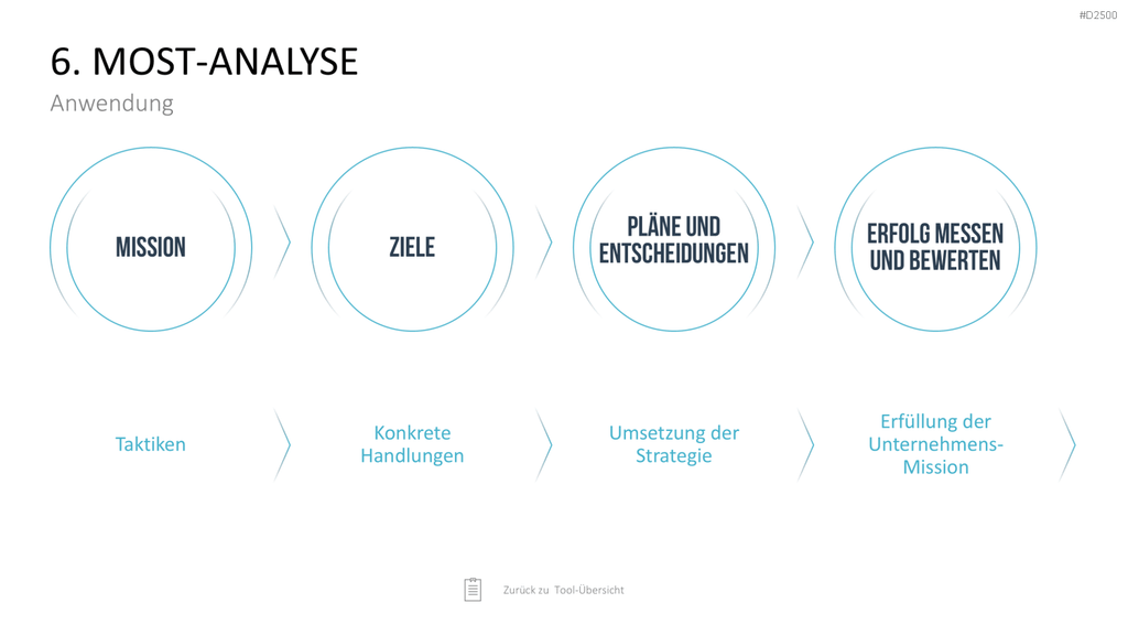 Strategie-Toolbox PowerPoint-Vorlagen