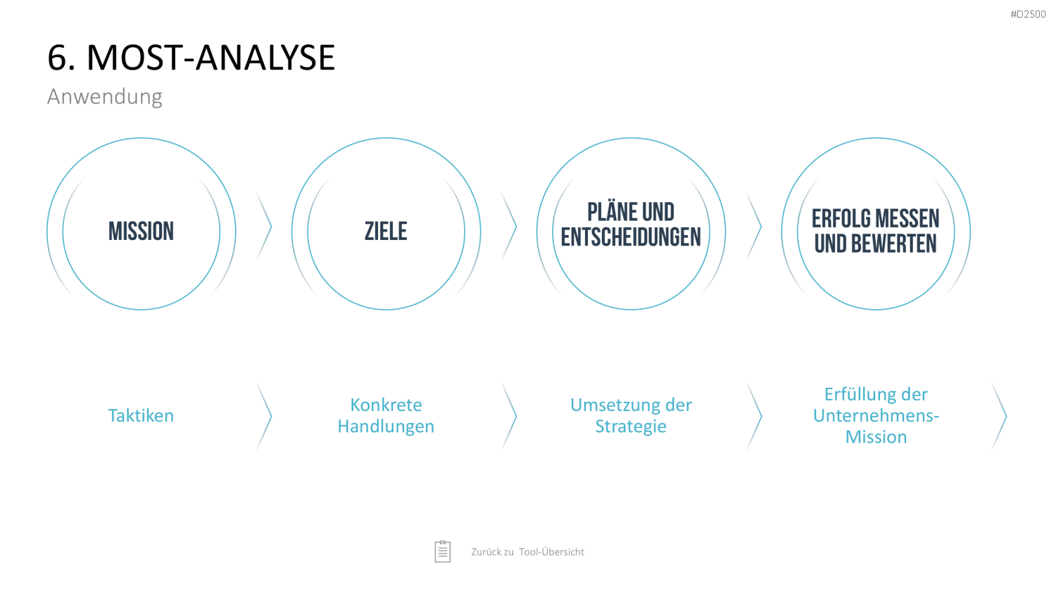 Strategie-Toolbox PowerPoint-Vorlagen