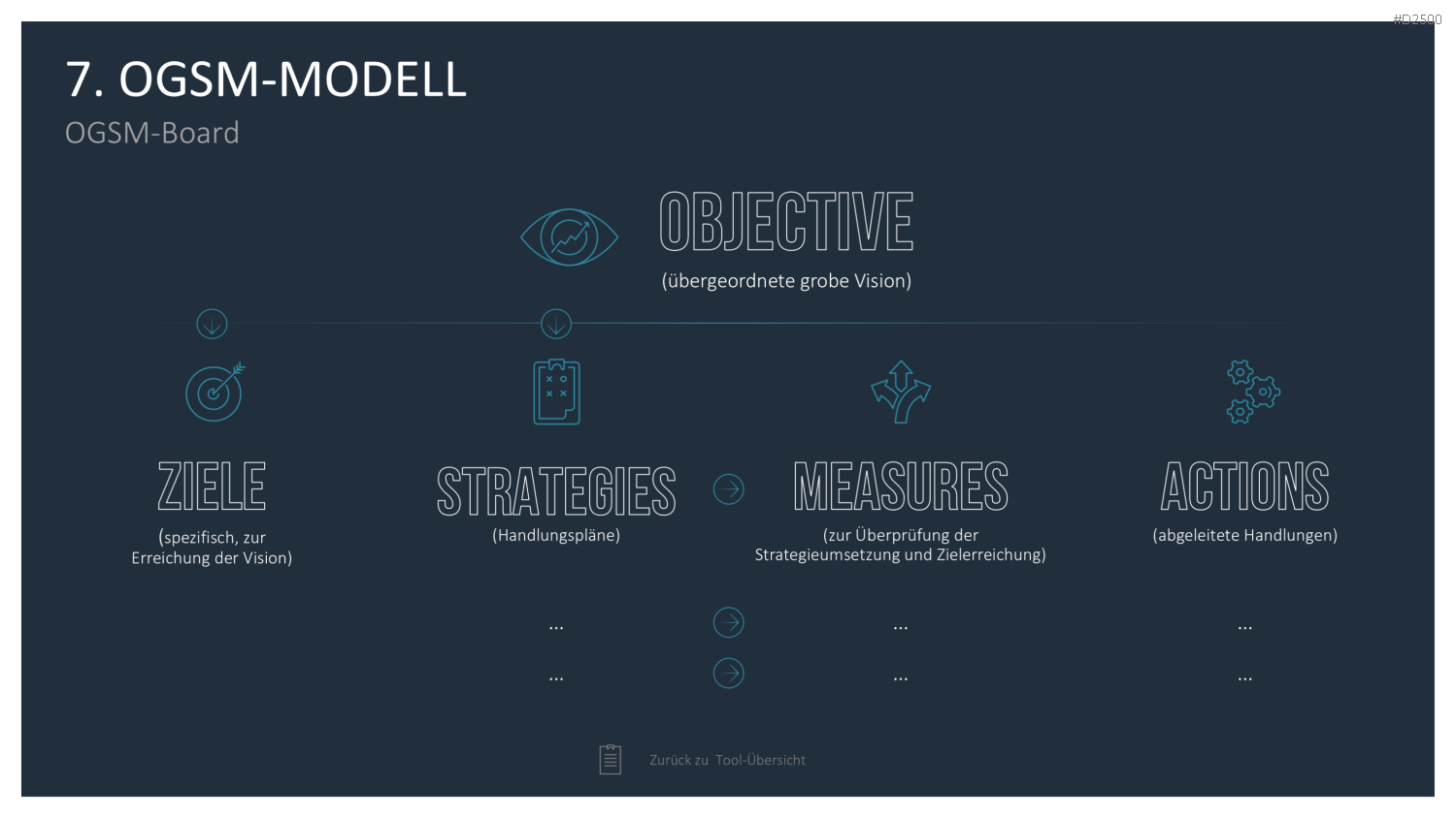 Strategie-Toolbox PowerPoint-Vorlagen