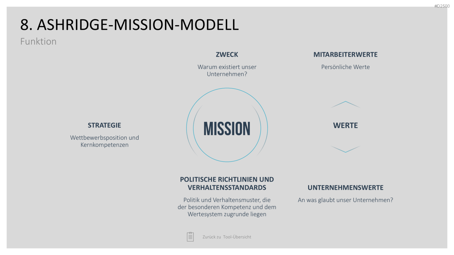 Strategie-Toolbox PowerPoint-Vorlagen