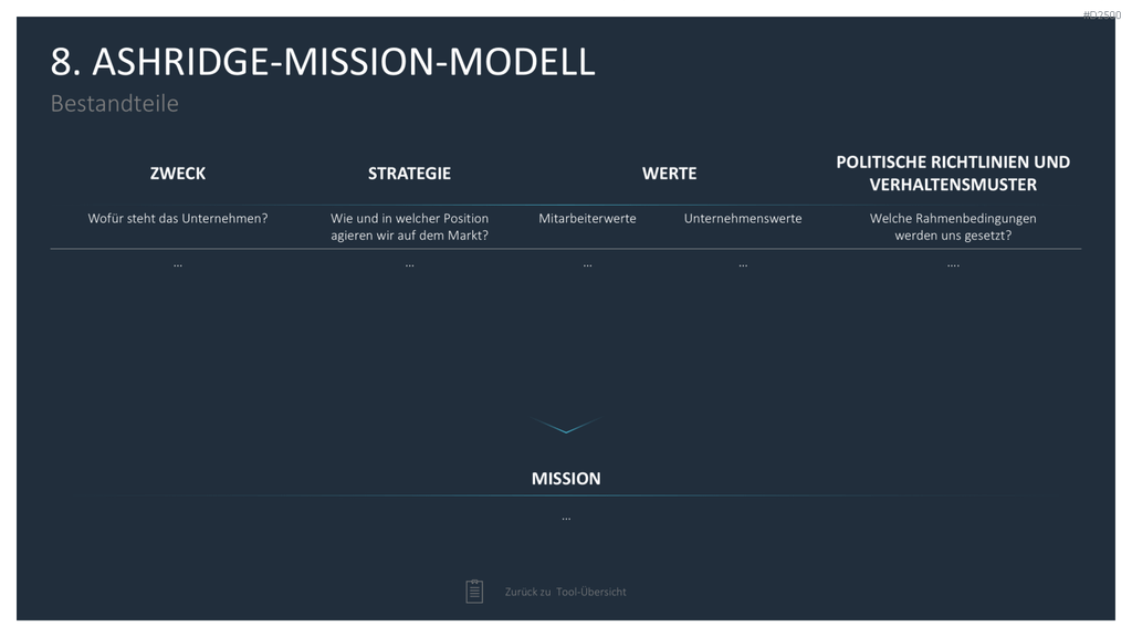 Strategie-Toolbox PowerPoint-Vorlagen