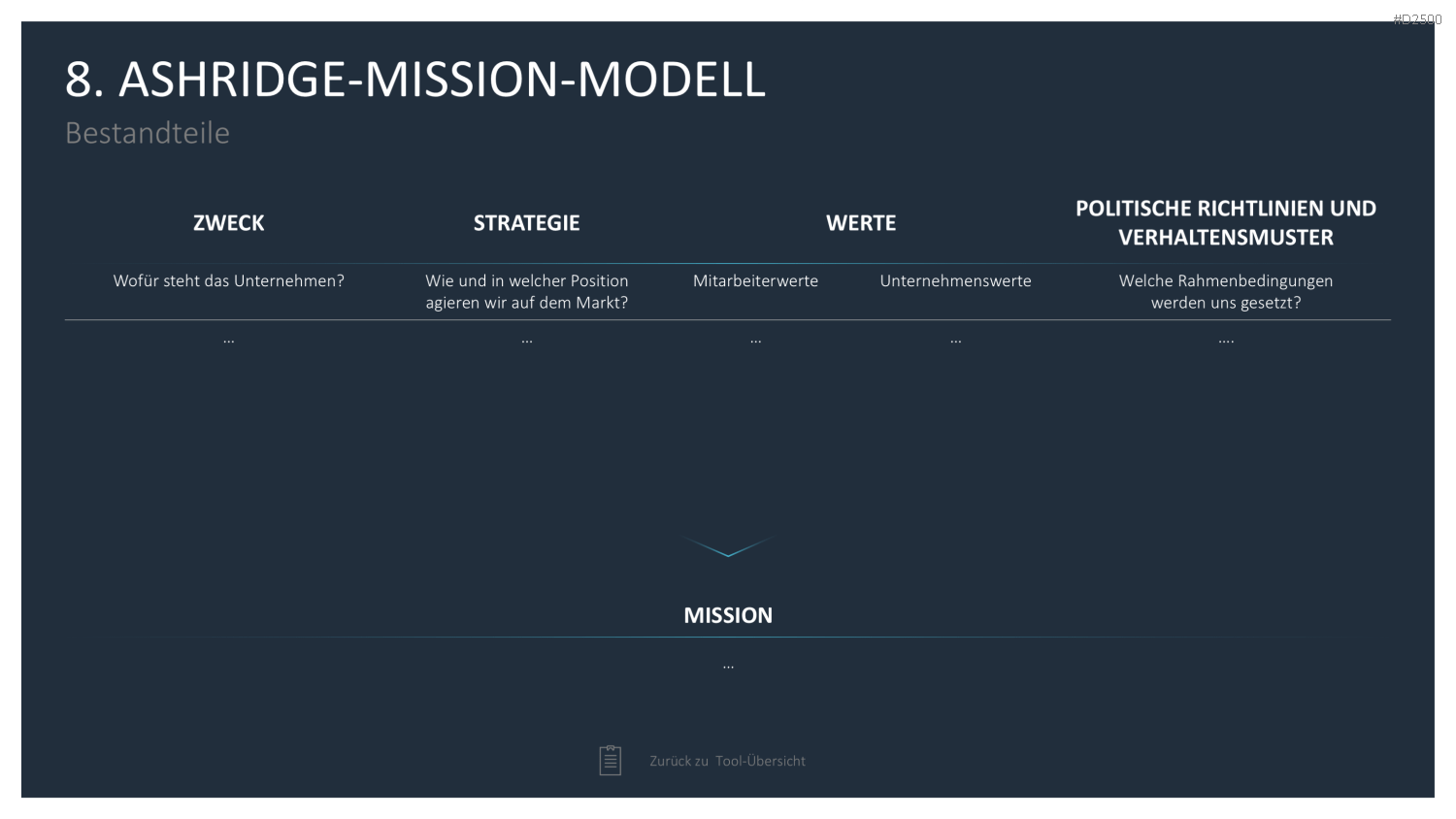 Strategie-Toolbox PowerPoint-Vorlagen