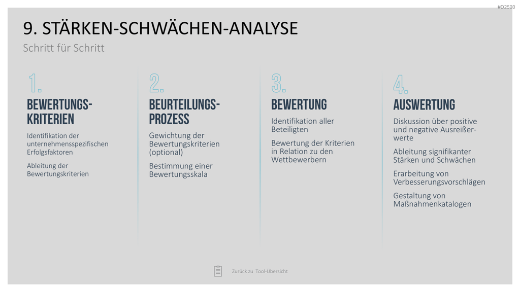 Strategie-Toolbox PowerPoint-Vorlagen