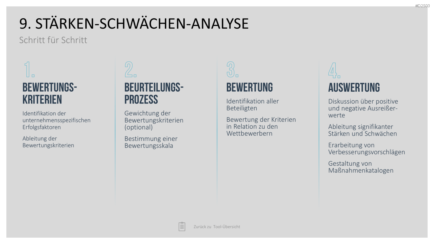 Strategie-Toolbox PowerPoint-Vorlagen