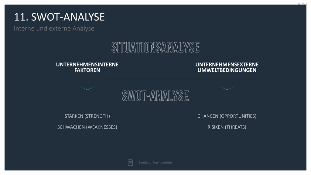 Strategie-Toolbox PowerPoint-Vorlagen