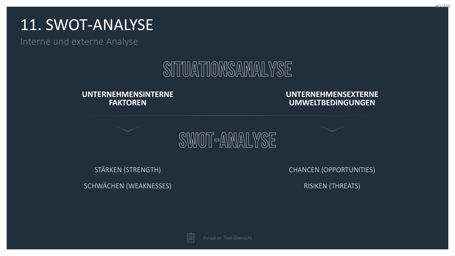 Strategie-Toolbox PowerPoint-Vorlagen