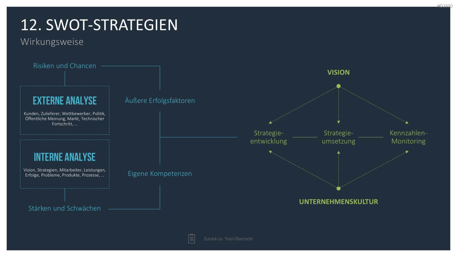 Strategie-Toolbox PowerPoint-Vorlagen