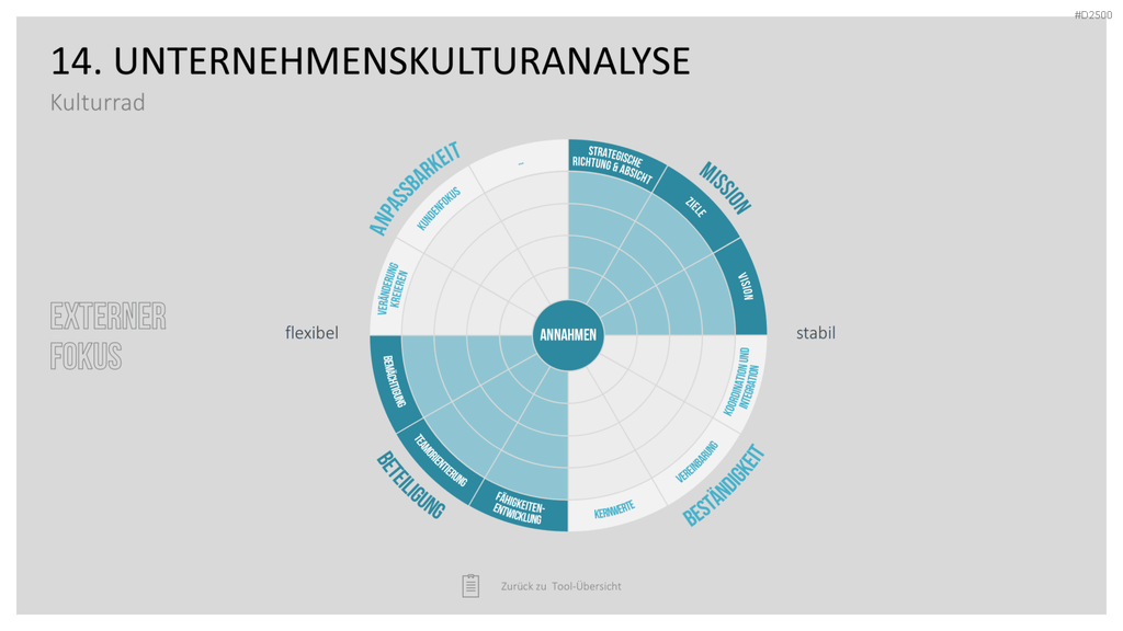 Strategie-Toolbox PowerPoint-Vorlagen
