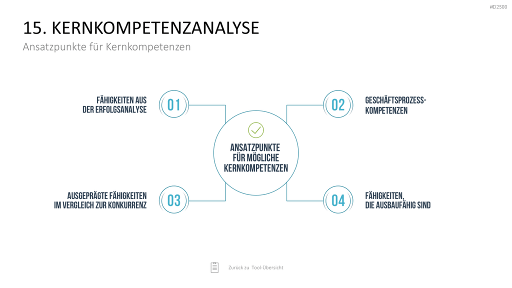 Strategie-Toolbox PowerPoint-Vorlagen