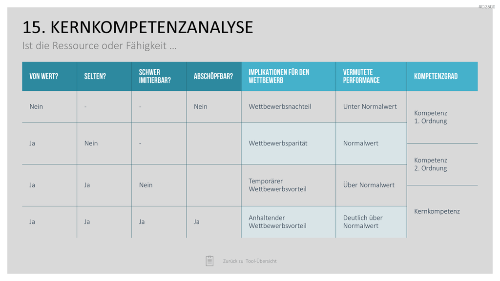 Strategie-Toolbox PowerPoint-Vorlagen
