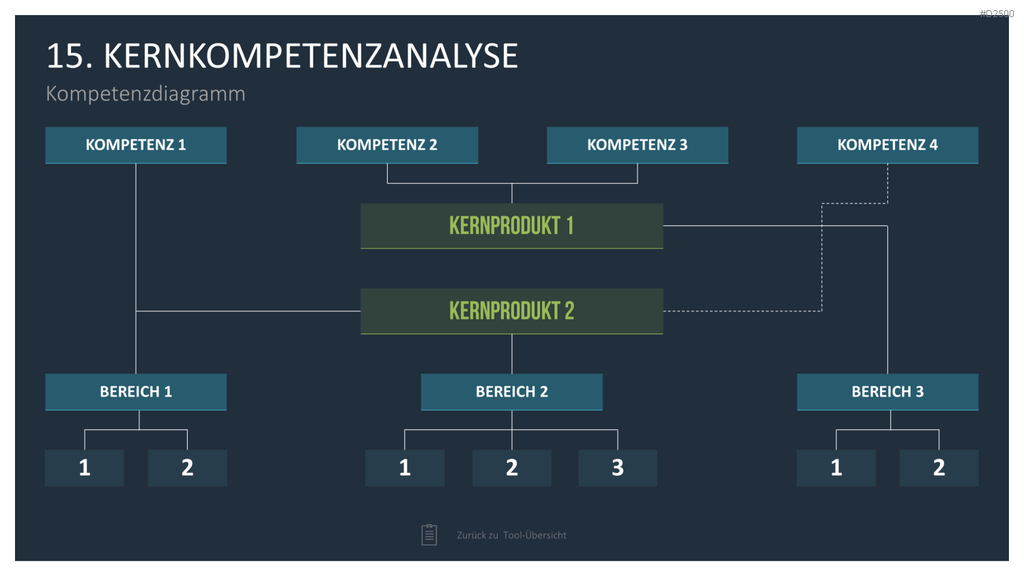 Strategie-Toolbox PowerPoint-Vorlagen