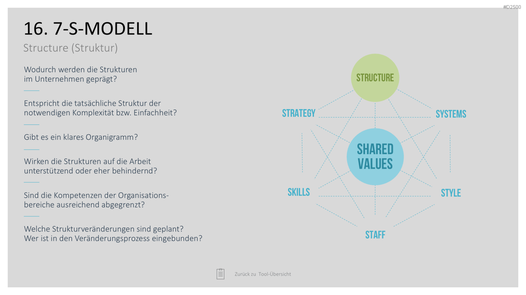 Strategie-Toolbox PowerPoint-Vorlagen