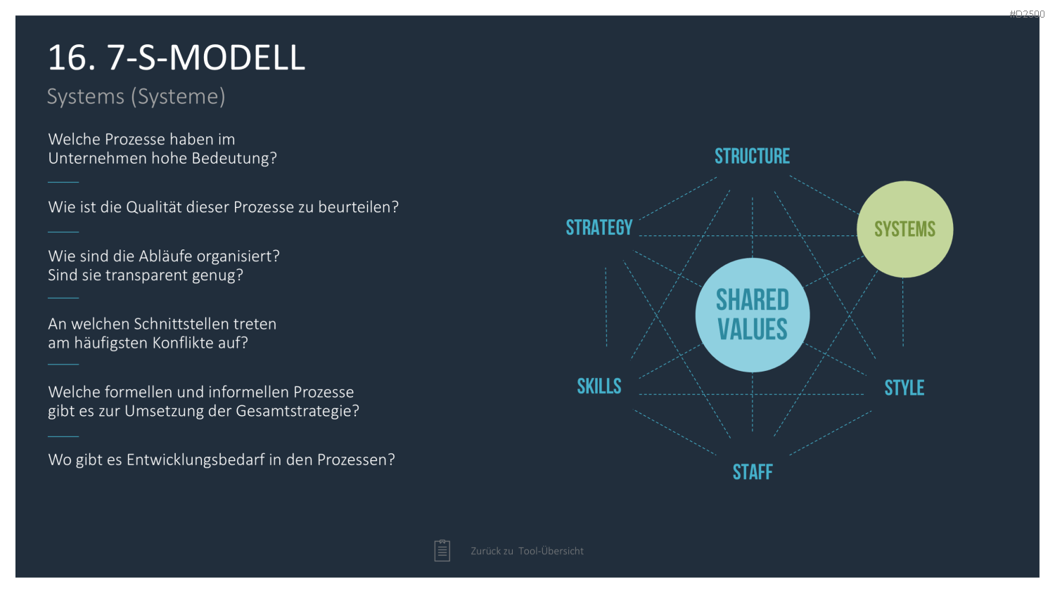 Strategie-Toolbox PowerPoint-Vorlagen