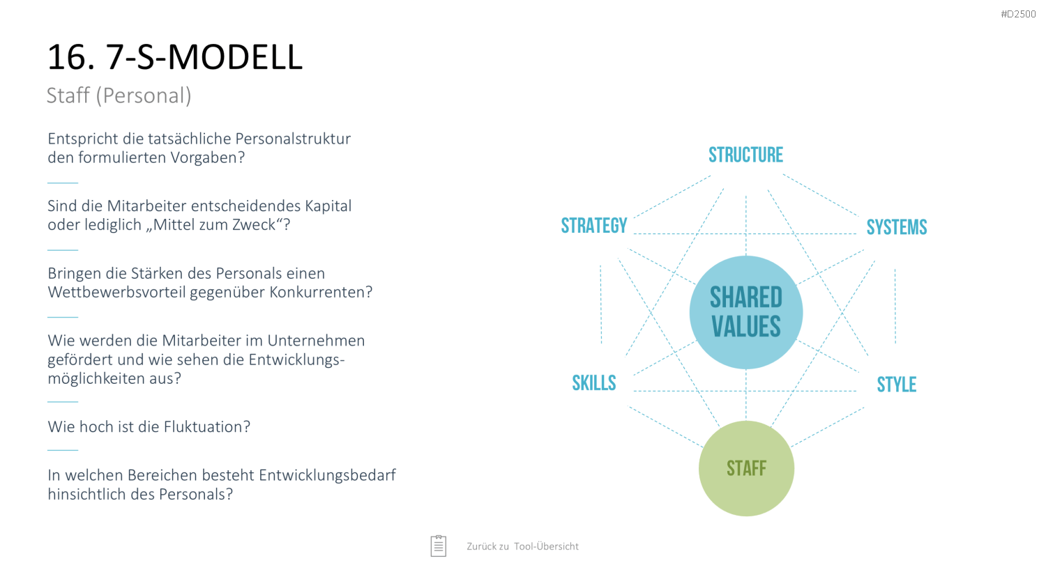 Strategie-Toolbox PowerPoint-Vorlagen
