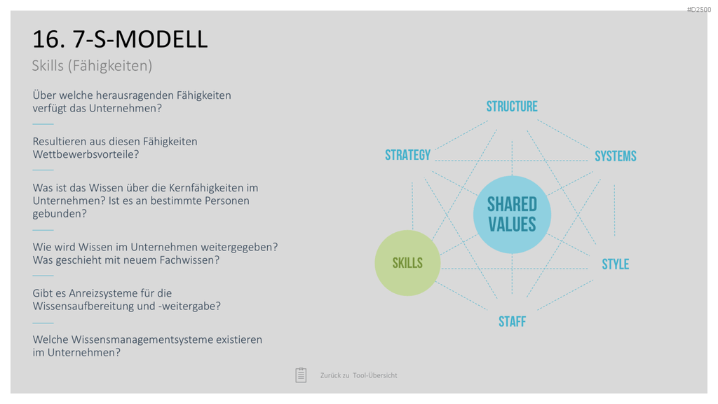 Strategie-Toolbox PowerPoint-Vorlagen