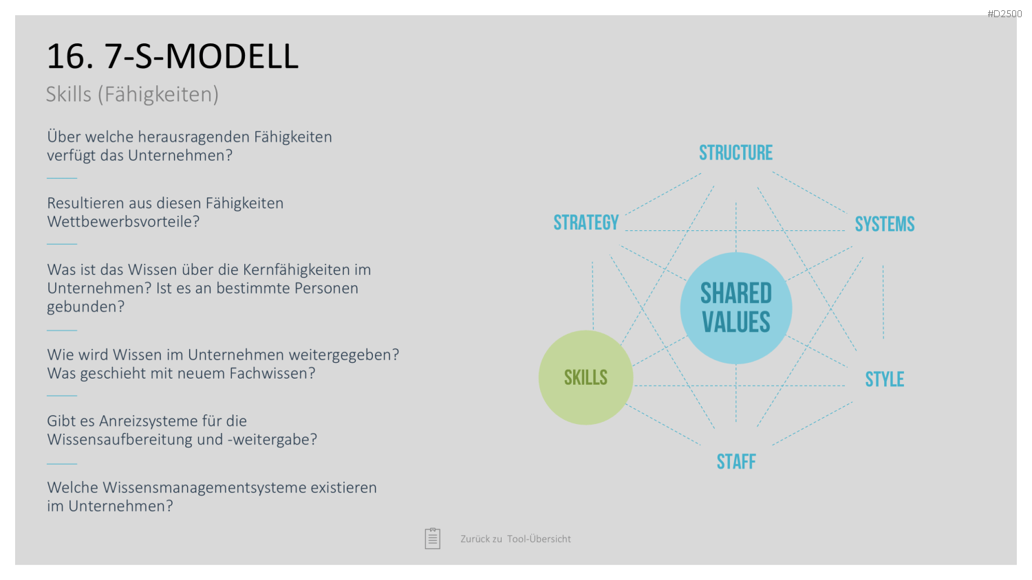 Strategie-Toolbox PowerPoint-Vorlagen