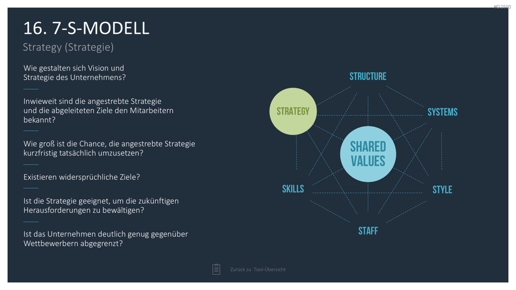 Strategie-Toolbox PowerPoint-Vorlagen