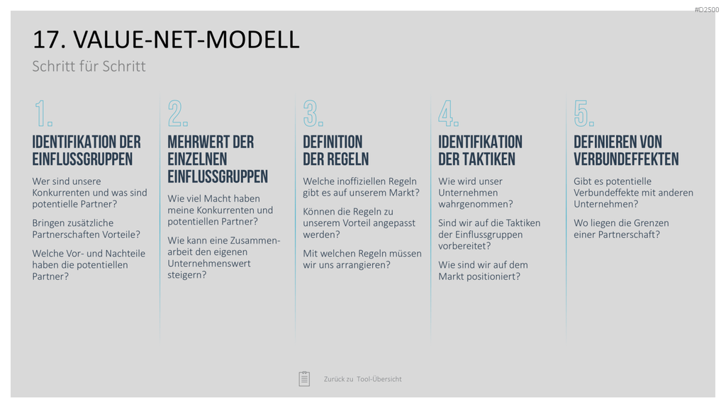 Strategie-Toolbox PowerPoint-Vorlagen