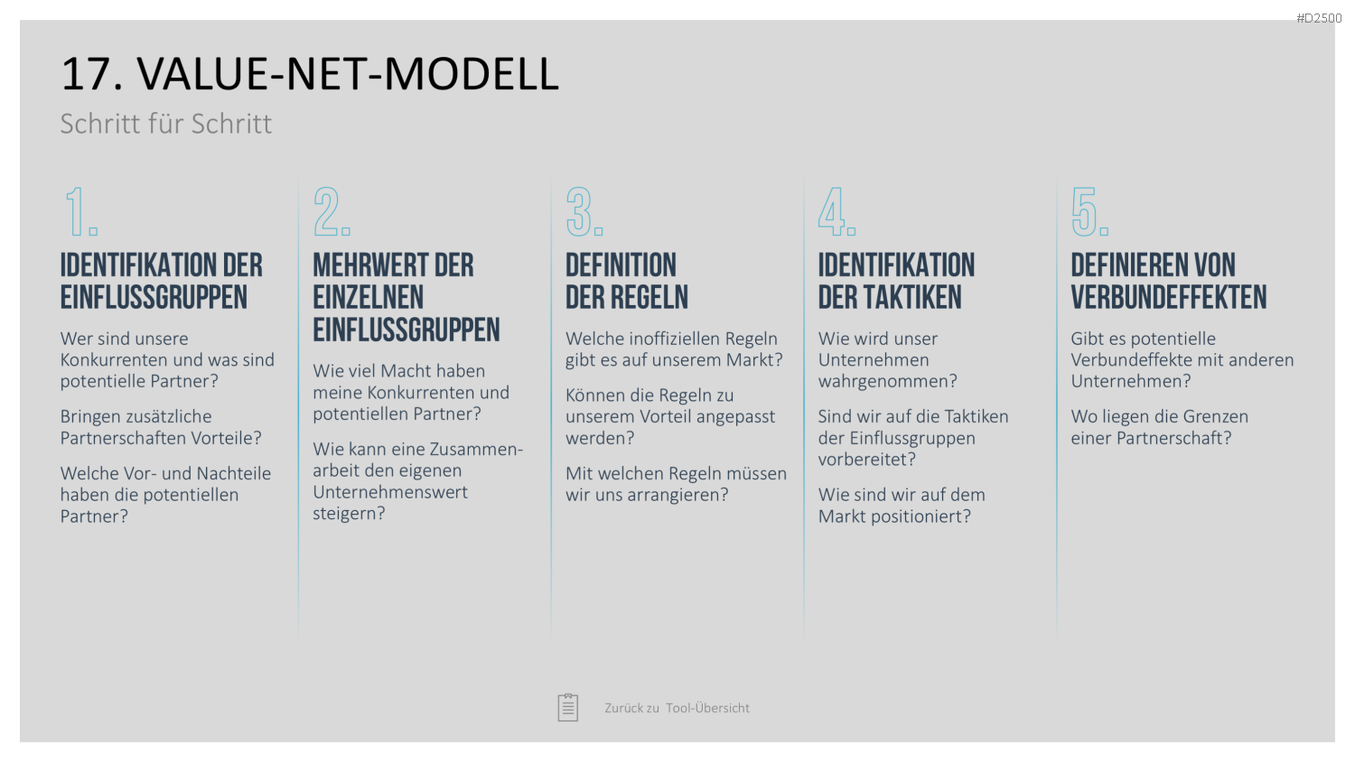 Strategie-Toolbox PowerPoint-Vorlagen