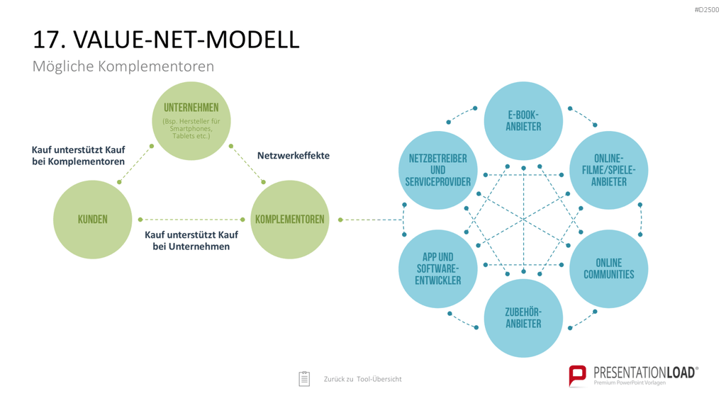 Strategie-Toolbox PowerPoint-Vorlagen