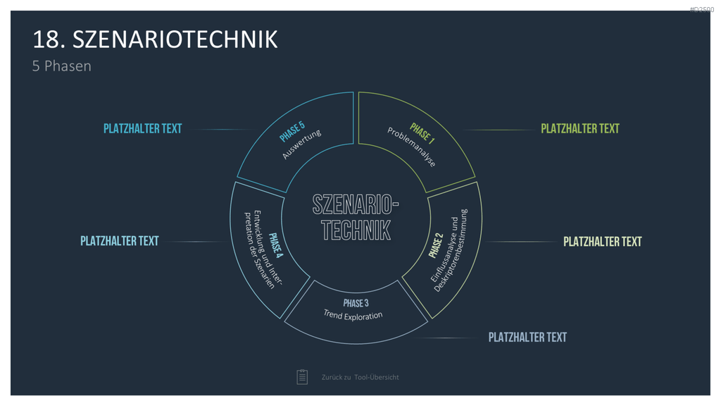 Strategie-Toolbox PowerPoint-Vorlagen