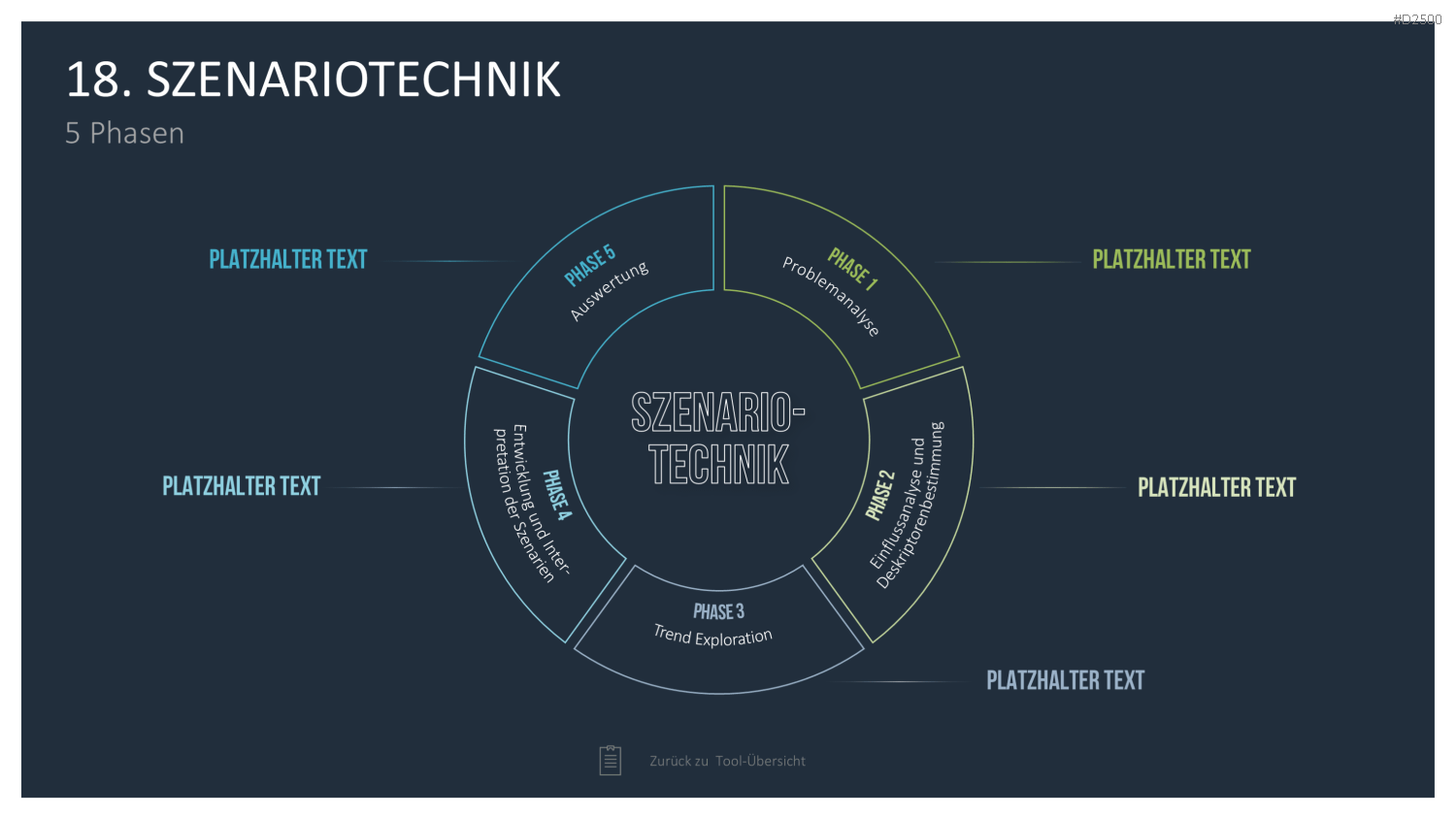Strategie-Toolbox PowerPoint-Vorlagen