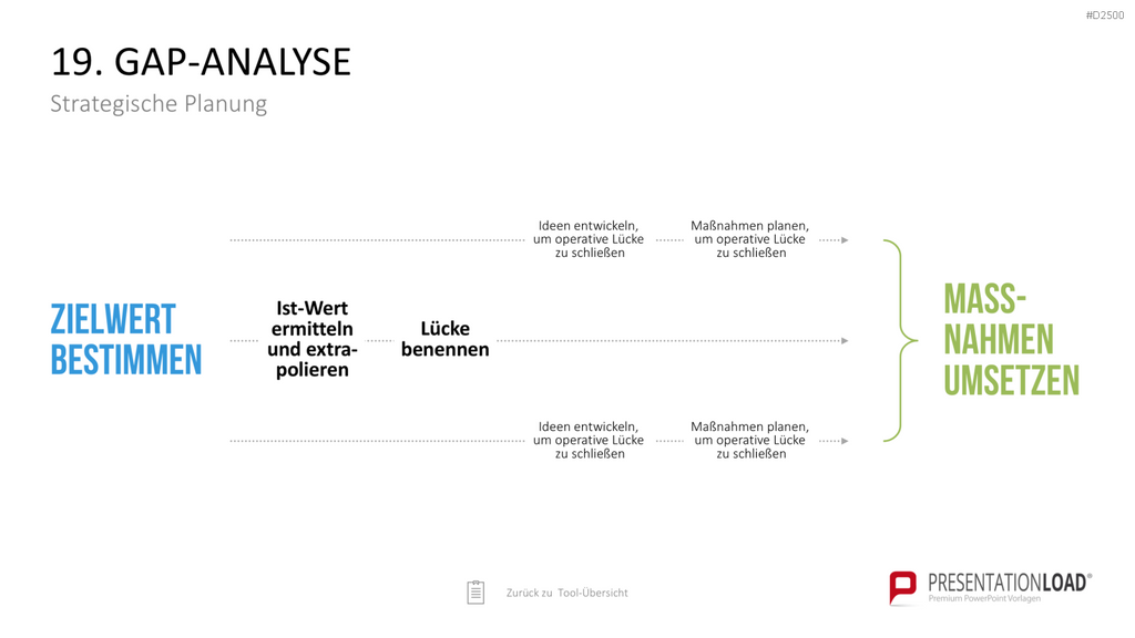 Strategie-Toolbox PowerPoint-Vorlagen