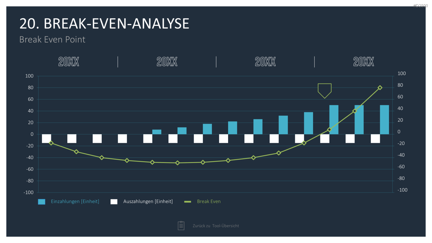 Strategie-Toolbox PowerPoint-Vorlagen