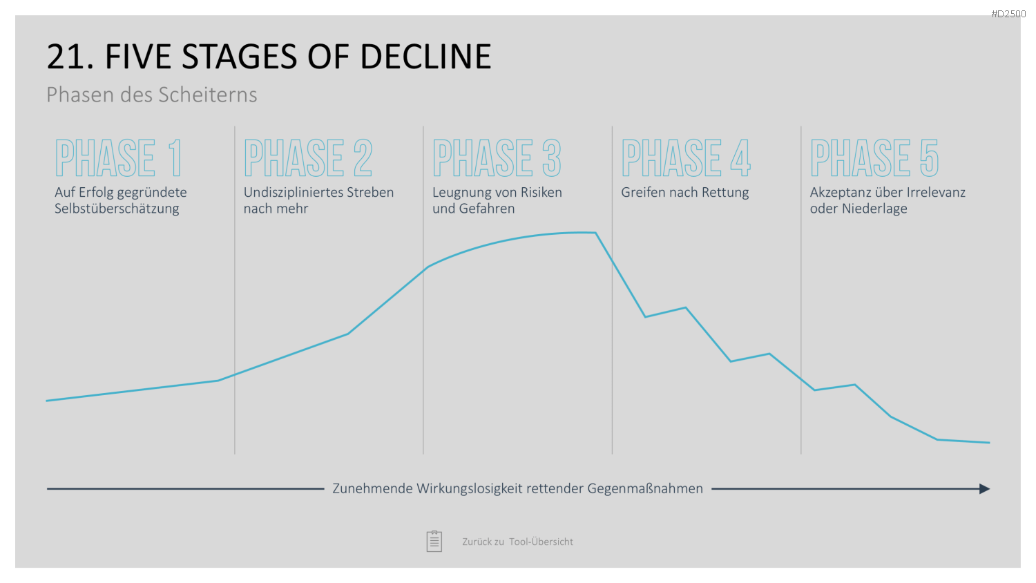 Strategie-Toolbox PowerPoint-Vorlagen