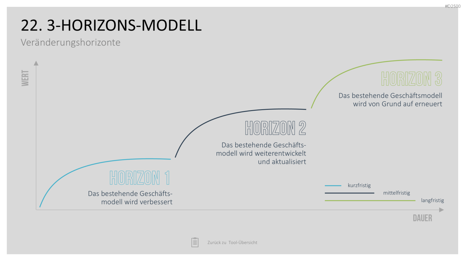 Strategie-Toolbox PowerPoint-Vorlagen