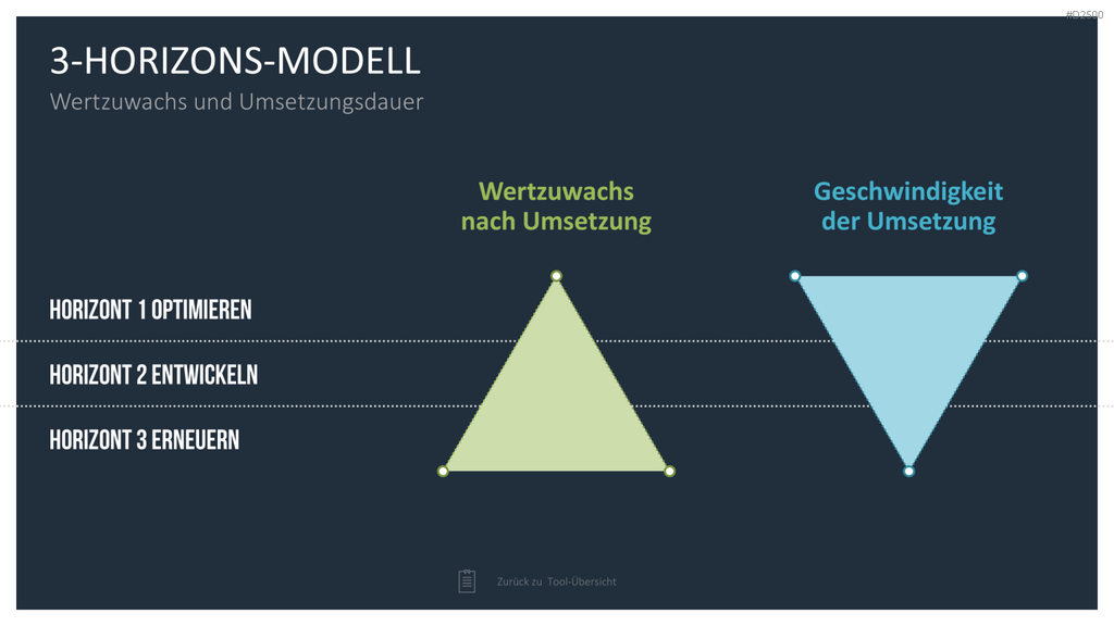 Strategie-Toolbox PowerPoint-Vorlagen