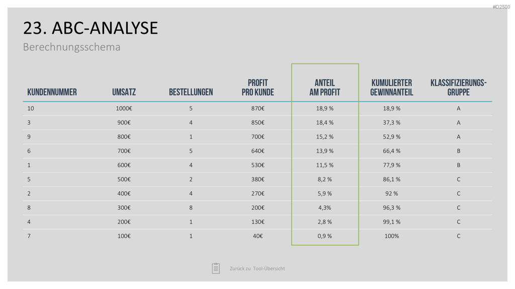 Strategie-Toolbox PowerPoint-Vorlagen