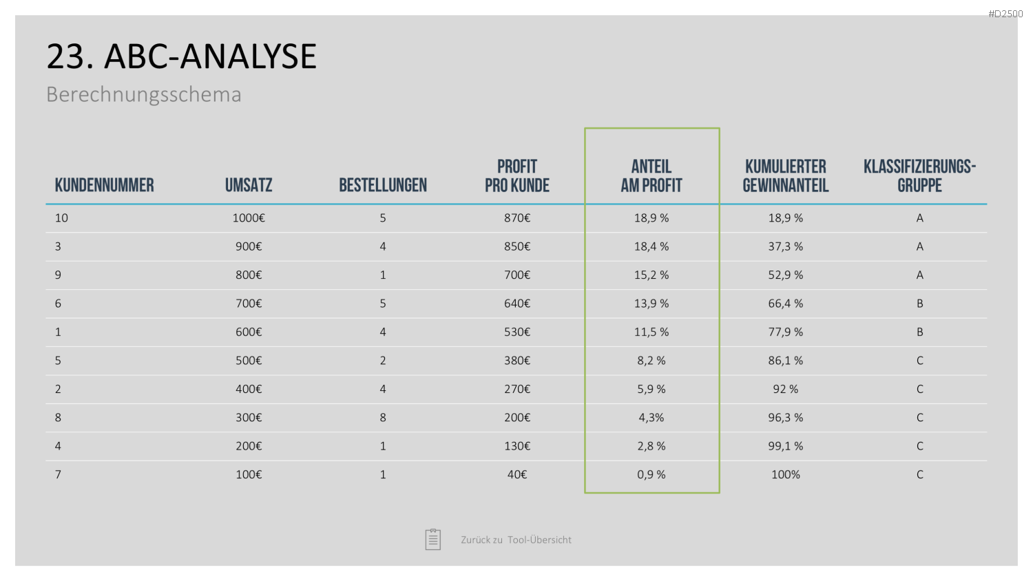 Strategie-Toolbox PowerPoint-Vorlagen
