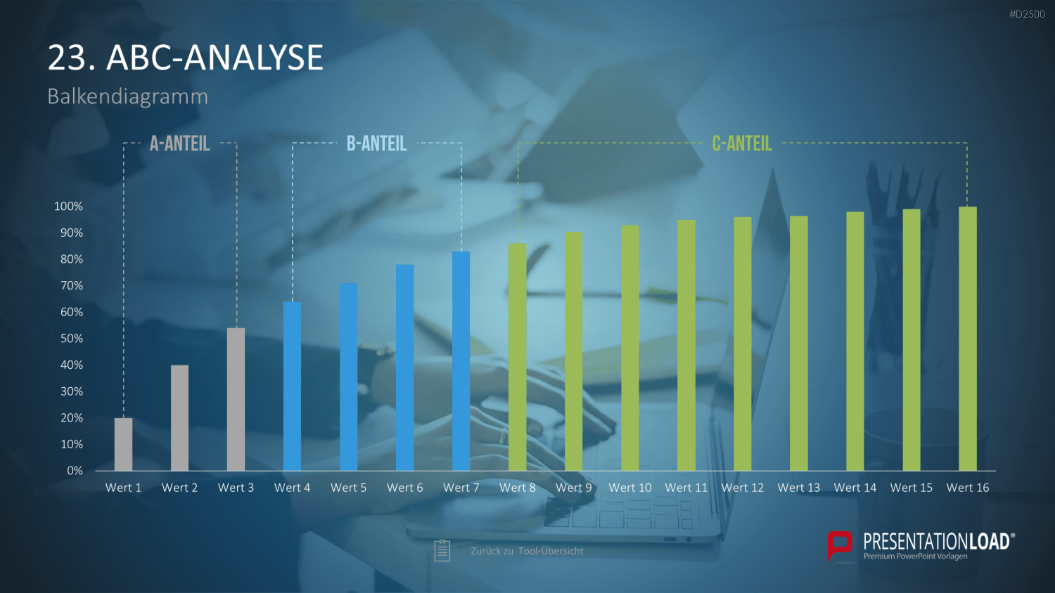 Strategie-Toolbox PowerPoint-Vorlagen
