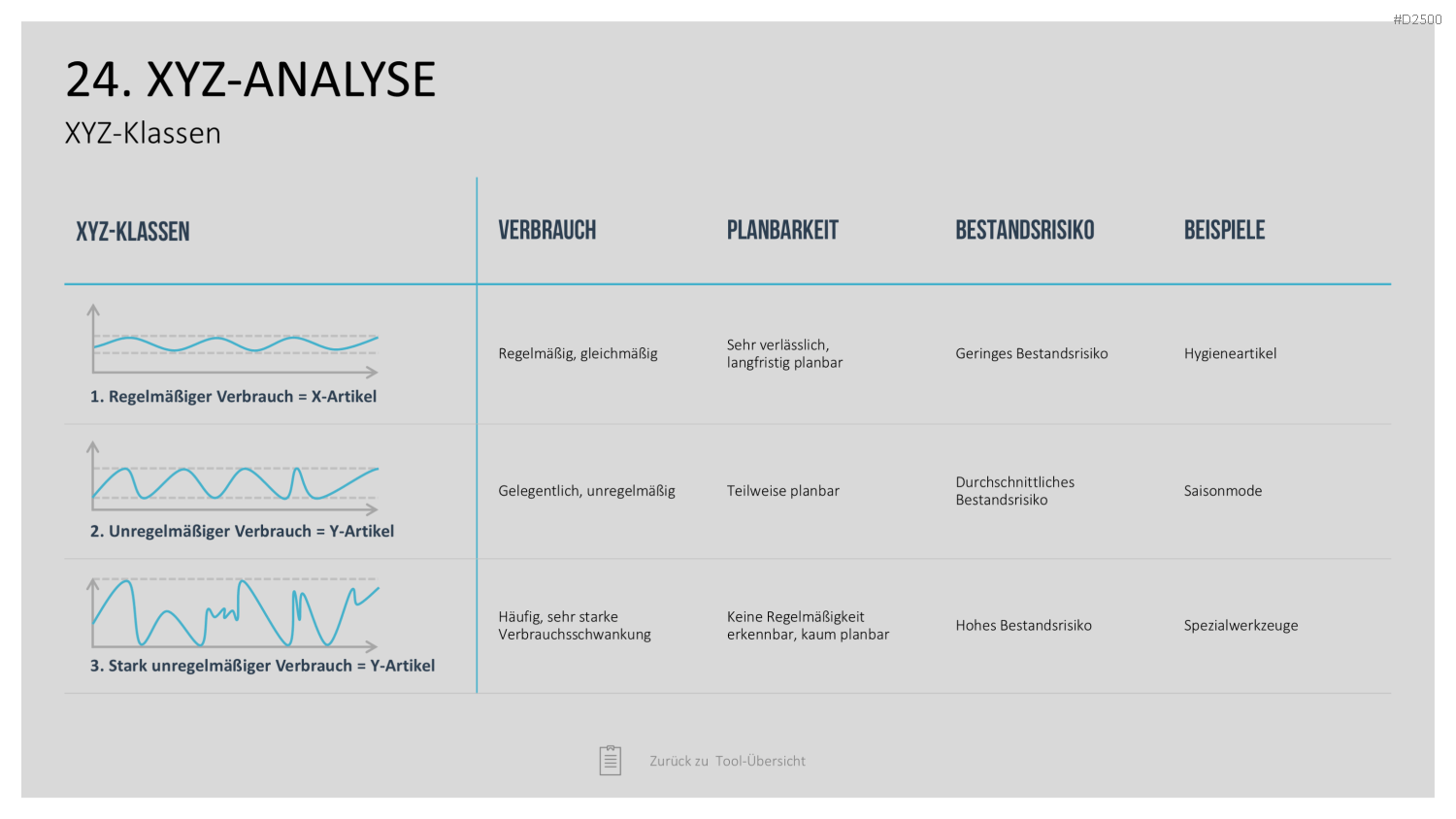 Strategie-Toolbox PowerPoint-Vorlagen