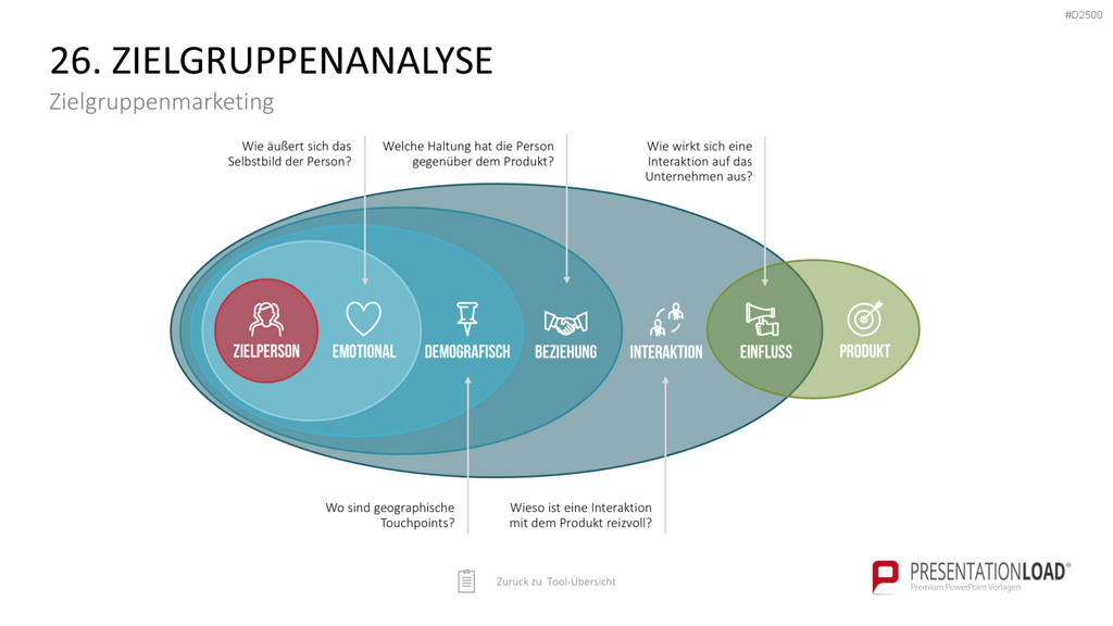 Strategie-Toolbox PowerPoint-Vorlagen