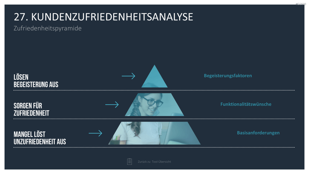 Strategie-Toolbox PowerPoint-Vorlagen