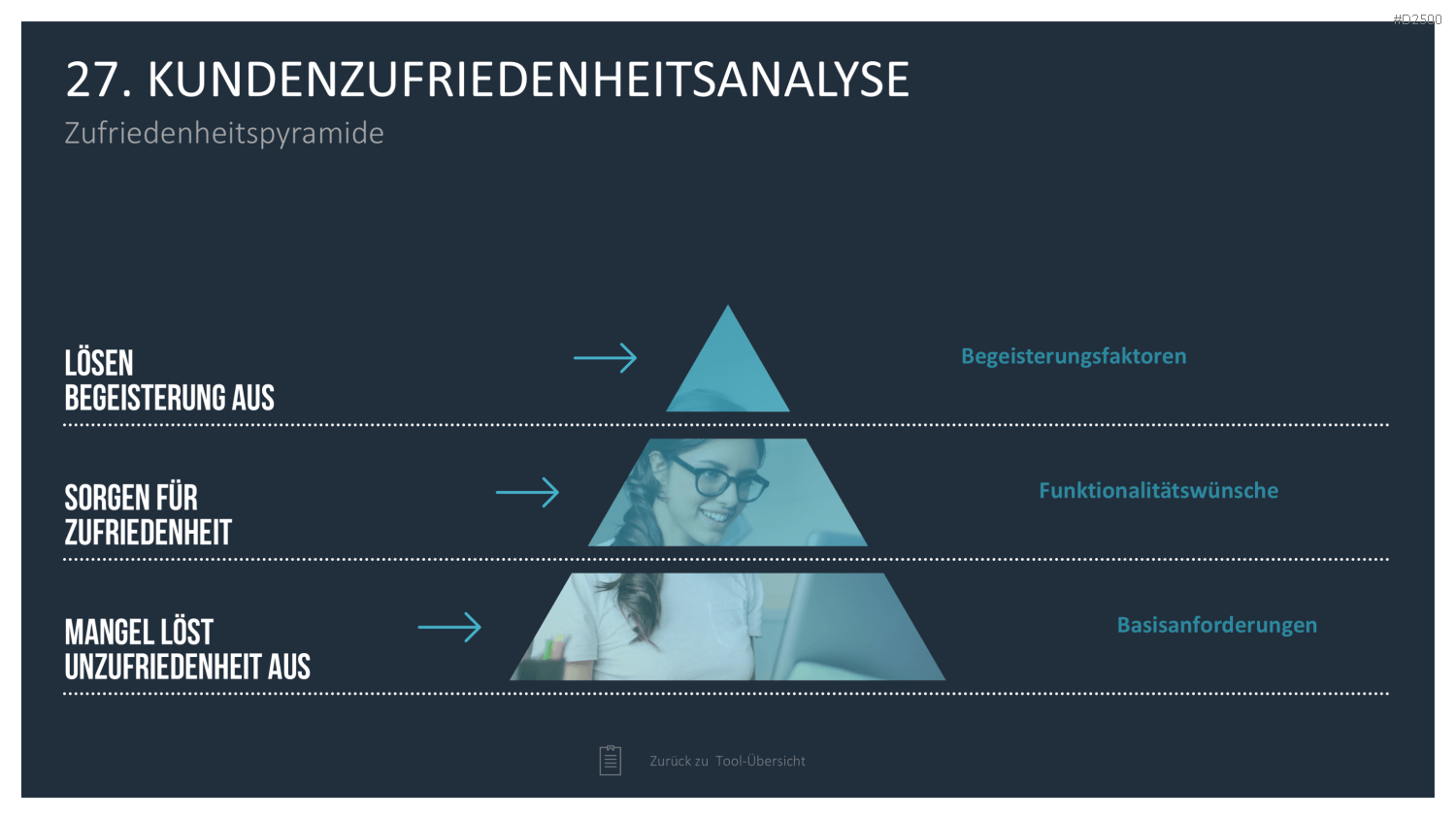 Strategie-Toolbox PowerPoint-Vorlagen